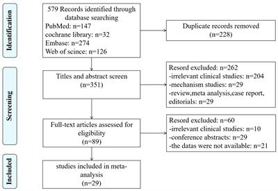 The prognostic value of absolute lymphocyte count and neutrophil‐to‐lymphocyte ratio for patients with metastatic breast cancer: a systematic review and meta‐analysis